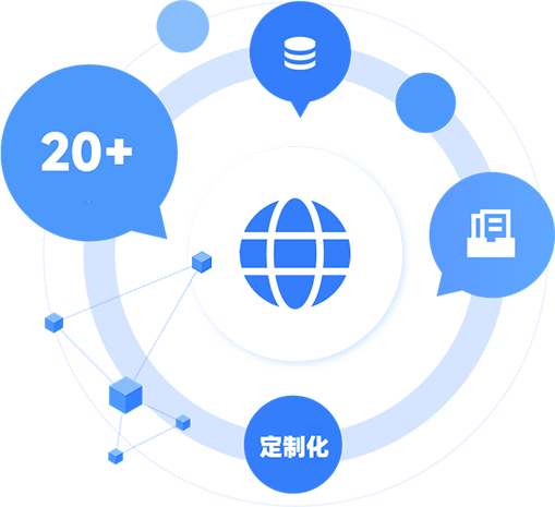交付多样化
