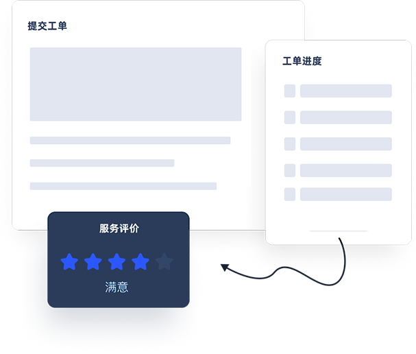 售后监测管控