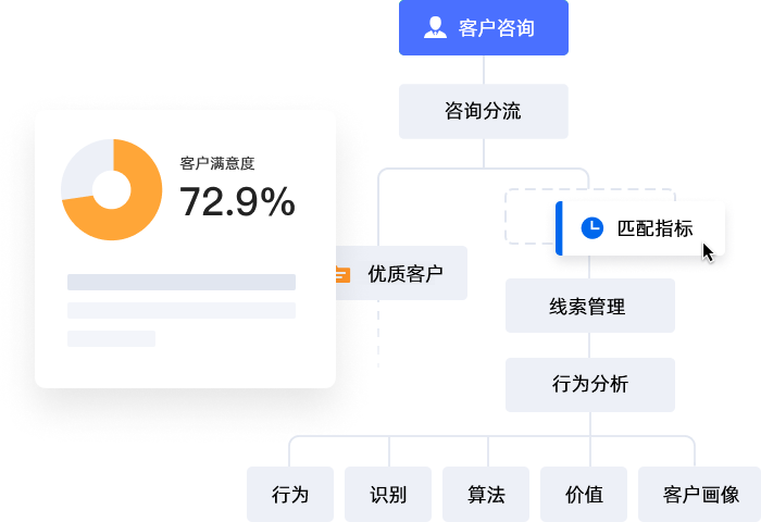 高效沟通