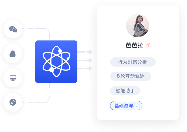 全渠道连接