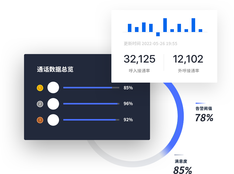 实时监控预警
